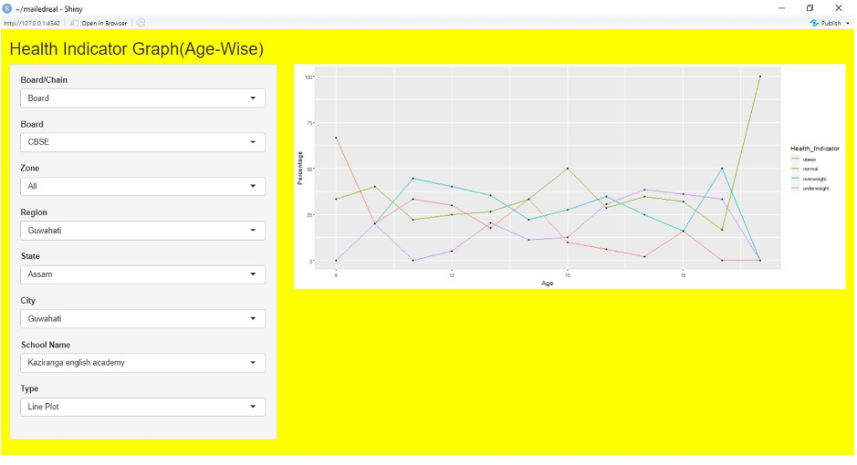 Data Analytics and Web Development using R